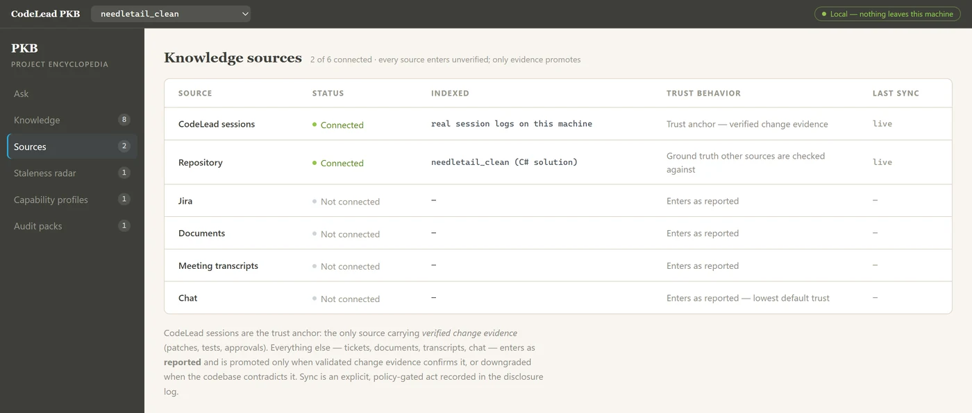 The knowledge sources table showing two connected sources, CodeLead sessions and the repository, and four that are not connected: Jira, documents, meeting transcripts and chat.