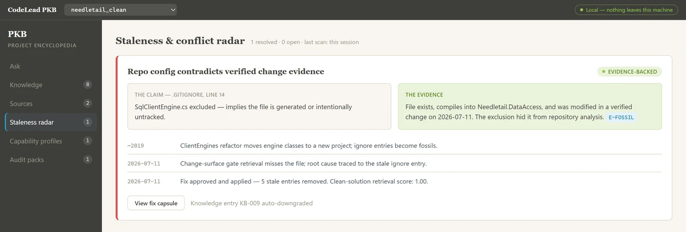 The staleness radar showing a repository config entry contradicted by verified change evidence, with a dated timeline from the original refactor to the applied fix.
